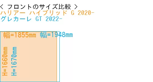 #ハリアー ハイブリッド G 2020- + グレカーレ GT 2022-